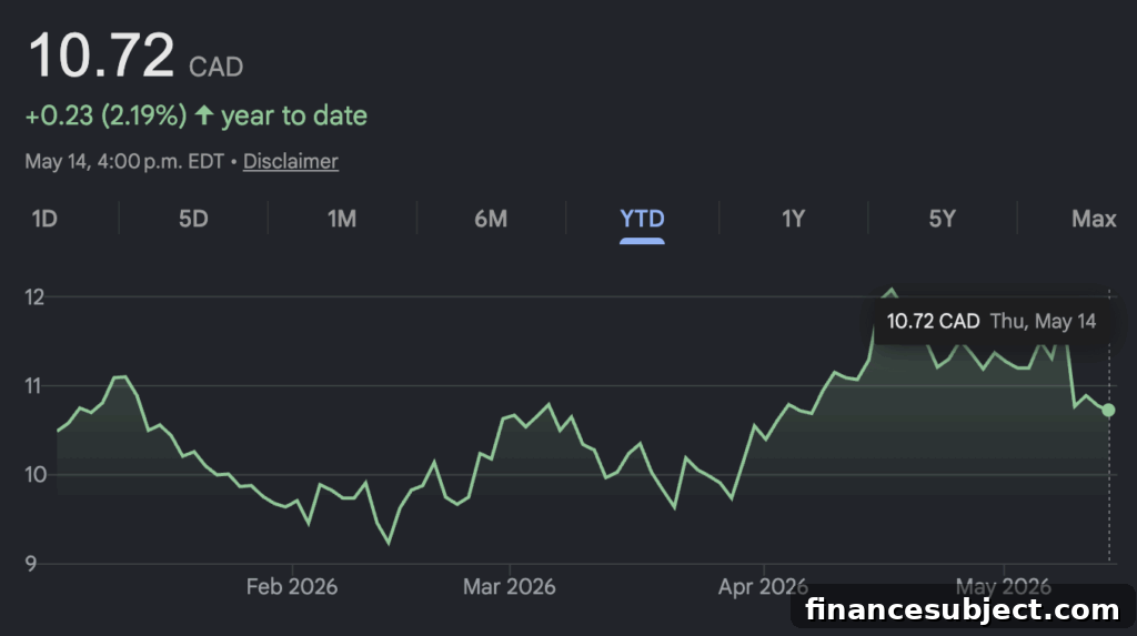 Barrick's Gold-Fueled Profit Surge Heads a Busy Earnings Week 3 Cineplex image