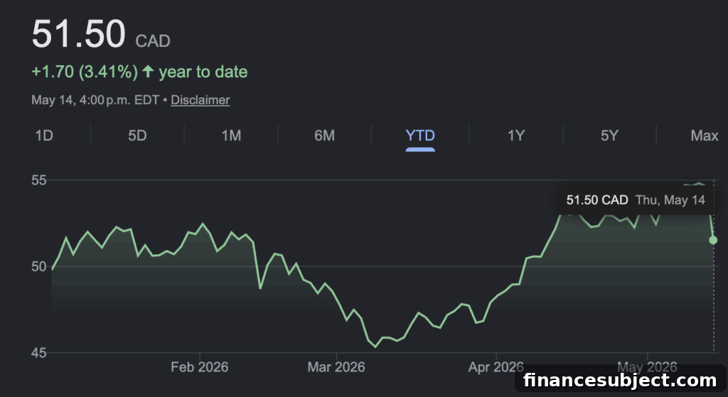 Barrick's Gold-Fueled Profit Surge Heads a Busy Earnings Week 4 Manulife chart