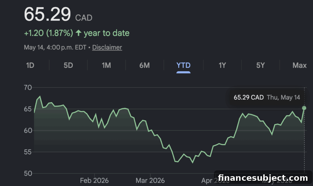 Barrick's Gold-Fueled Profit Surge Heads a Busy Earnings Week 5 Brookfield image