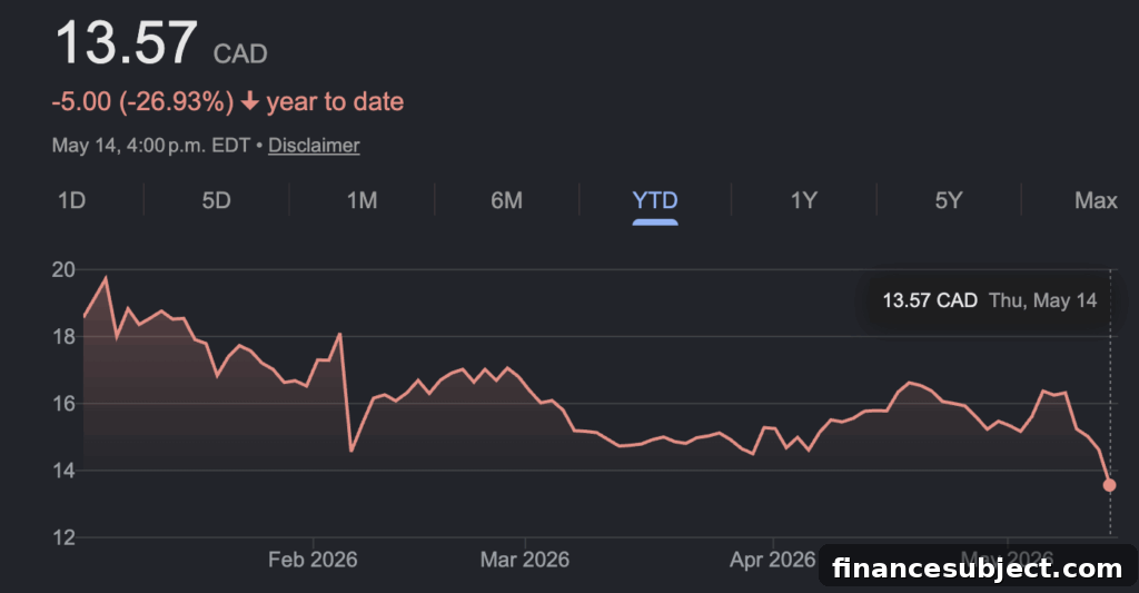 Barrick's Gold-Fueled Profit Surge Heads a Busy Earnings Week 6 Canada Goose image