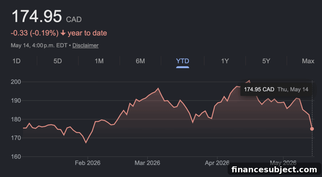 Barrick's Gold-Fueled Profit Surge Heads a Busy Earnings Week 7 Canadian Tire image