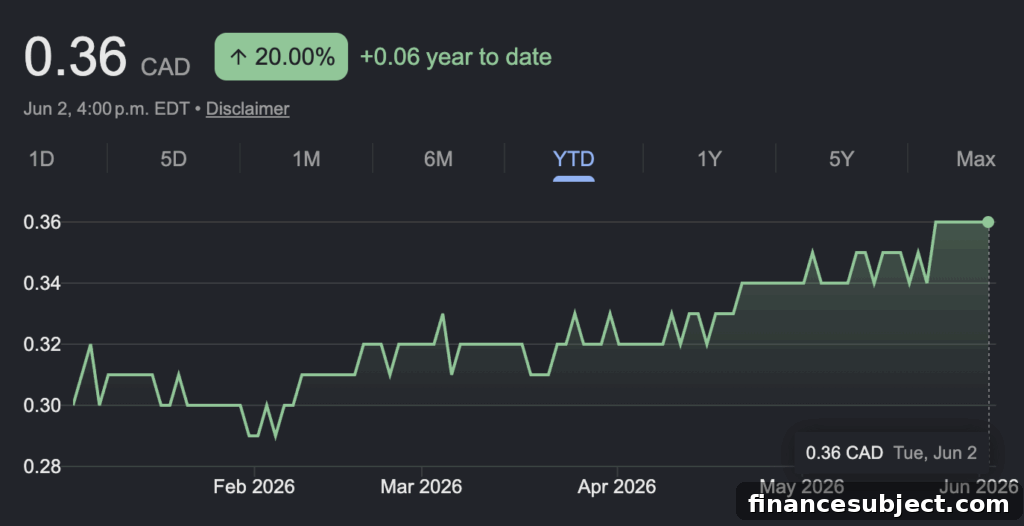 Robinhood acquisition illustration