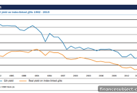 Why UK Inflation-Linked Funds May Not Shield You From Inflation