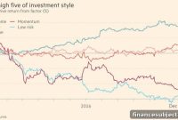 Factor Investing: Why It’s Challenging – Weekend Reading