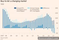 UK Buy-to-Let Market Retreat: What Landlords Must Know
