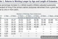 Weekend Reading: Why One More Year Is Justified