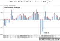 Commercial Property Outlook: What Investors Can Expect