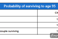 Why Couples Live Longer and How to Plan