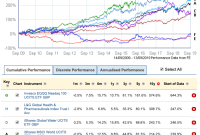 10-Year Review: How Specialist Funds Shaped Future Investments