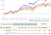 10-Year Review: UK Passive Investors Suffer from Home Bias