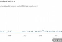 Weekend Reading: Smart Investing Lessons for Long-Term Growth