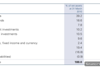 How the Wealthy Protect Their Assets