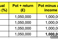 How Much Should You Contribute to Your Pension?