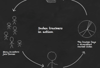 How Index Trackers Work: A Guide for Investors