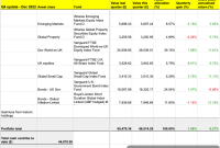 Slow and Steady Passive Portfolio Q4 2022 Performance