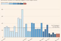Spring Statement Analysis: No Signs of Economic Recovery