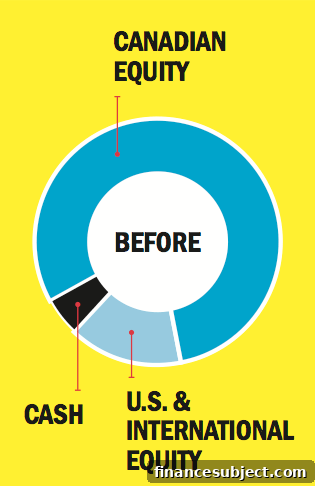 portfolio_makeover_before_Nov14